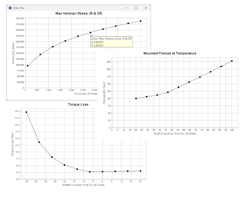 Plot Windows